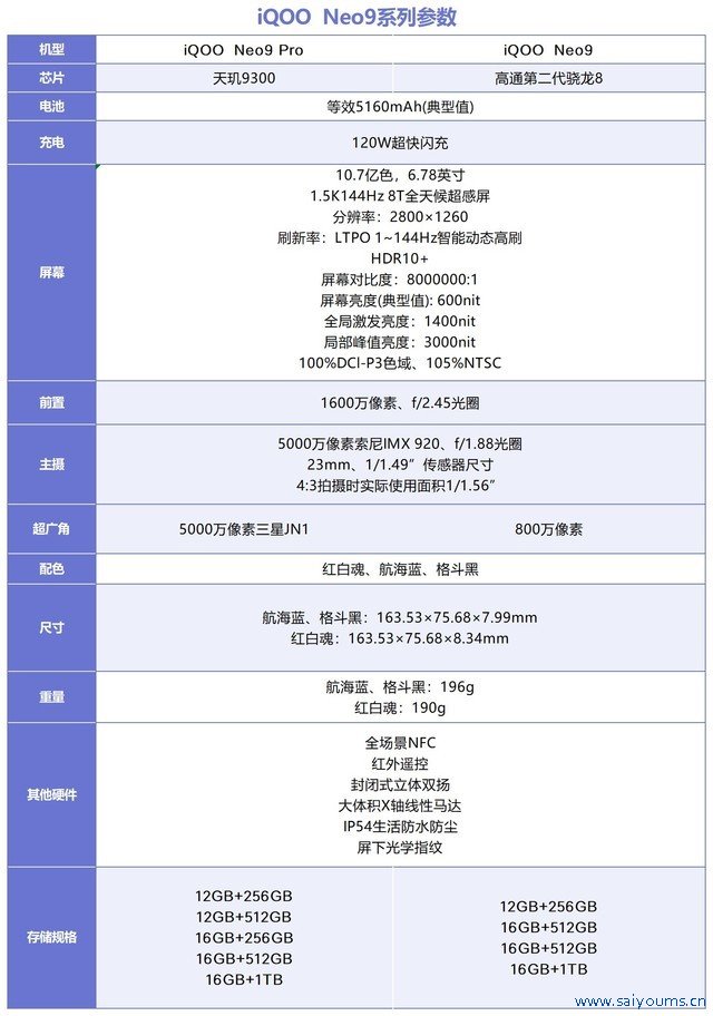 出入700元，iQOO Neo9系列到底怎样选？